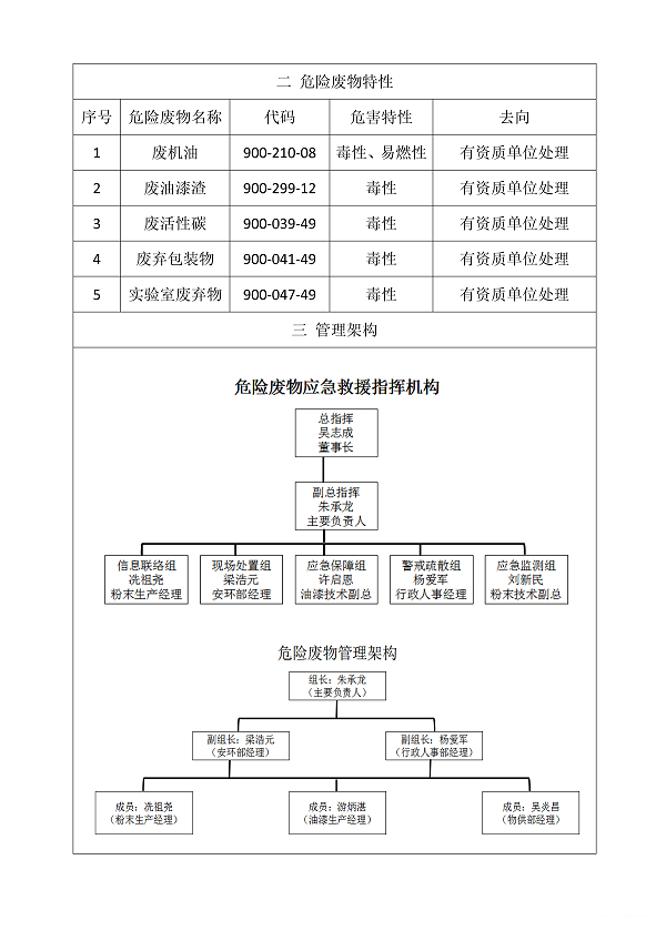 危險廢物污染防治信息公開_頁面_2