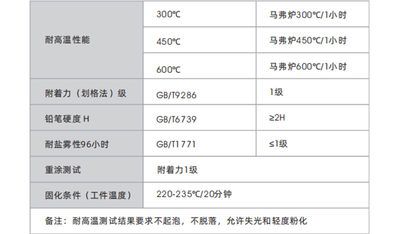 耐高溫粉末涂料-產(chǎn)品介紹