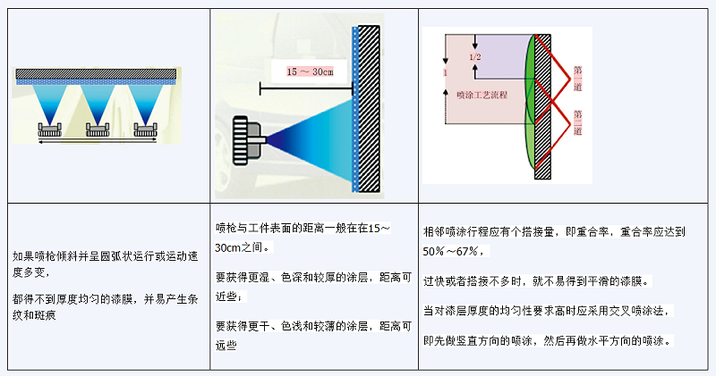 耐高溫漆怎么噴？-歌麗斯