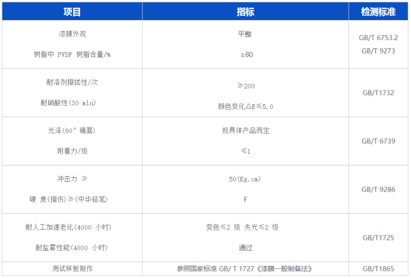 水性pvdf氟碳漆的的生產(chǎn)廠家有哪些？