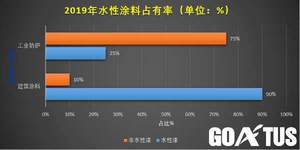 水性漆和油漆的區(qū)別