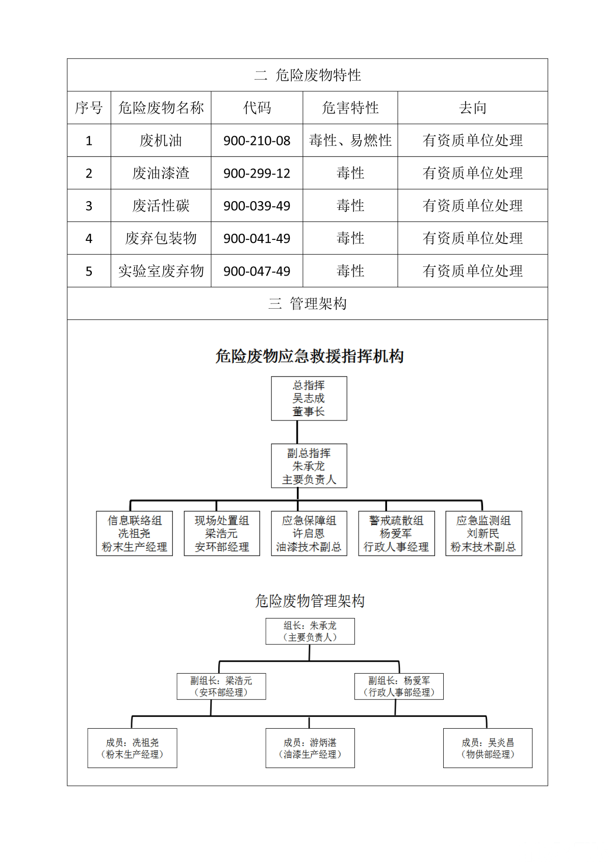 危險(xiǎn)廢物污染防治信息公開(kāi)_頁(yè)面_2