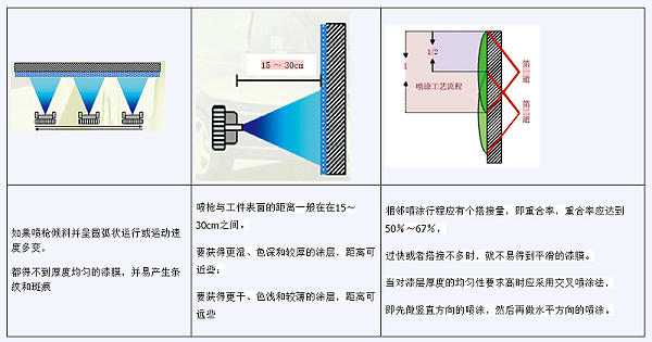 耐高溫漆怎么噴？-歌麗斯